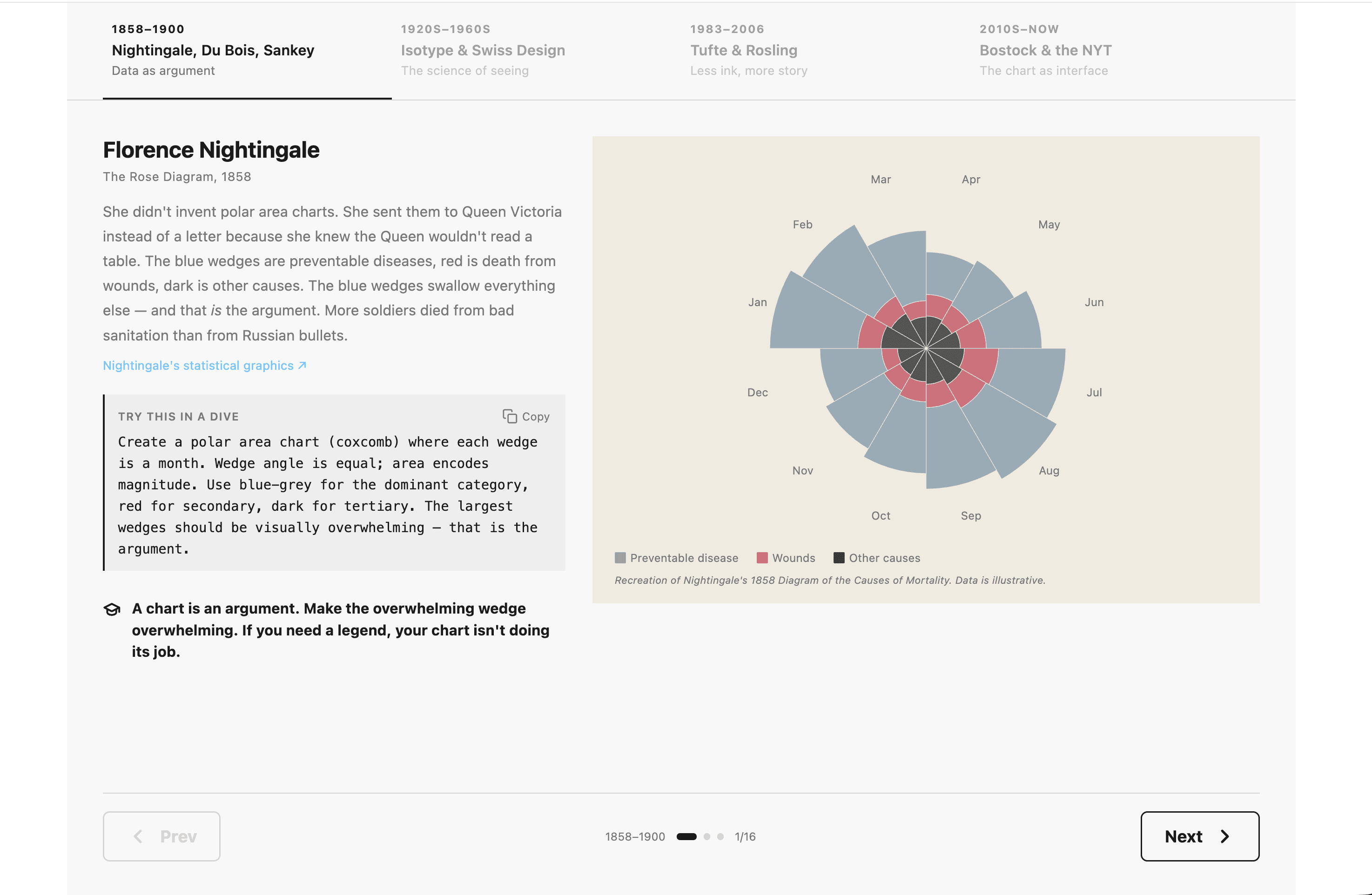 Screenshot of A Visual History of Data Visualization